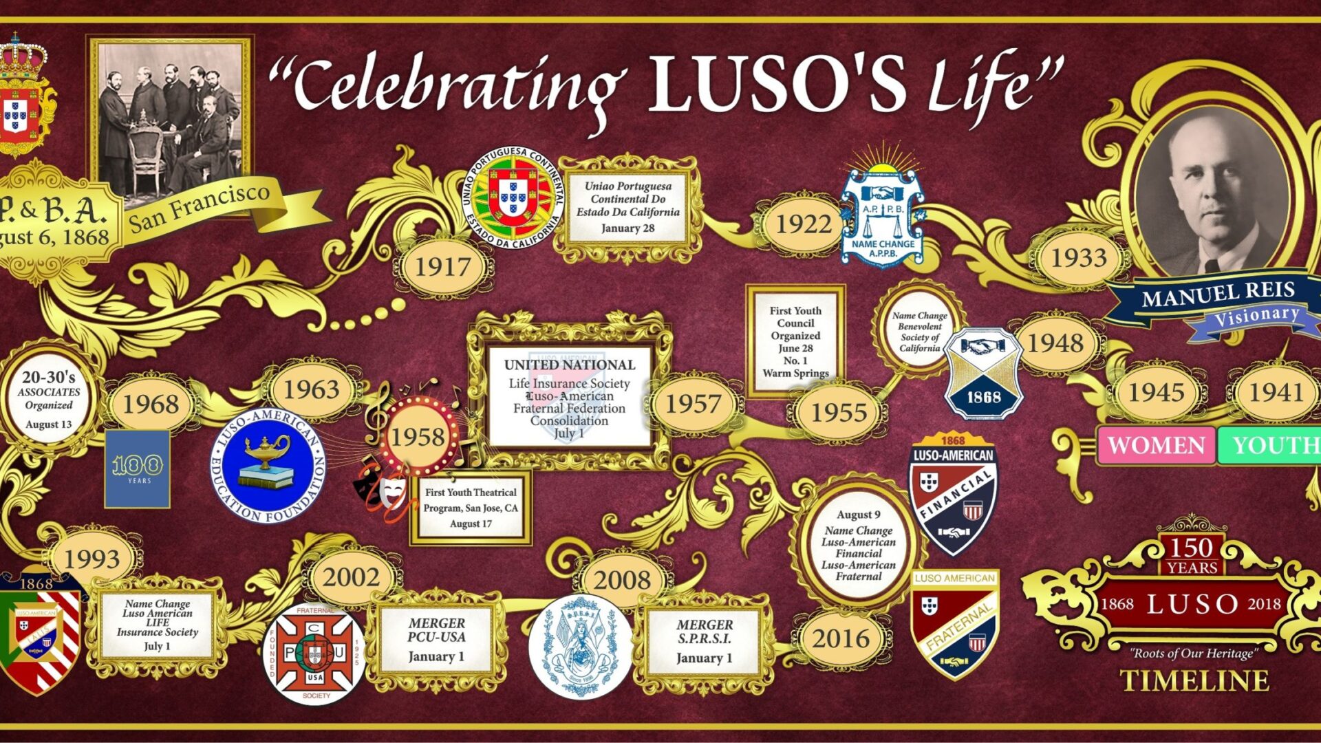 Luso-American Financial tem mais de 150 anos